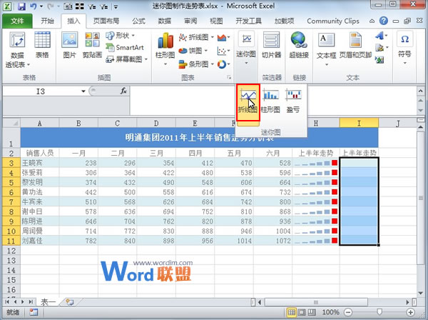 Excel2010中活用迷你图制作走势表(图5) Excel2010中活用迷你图制作走势表(图5)