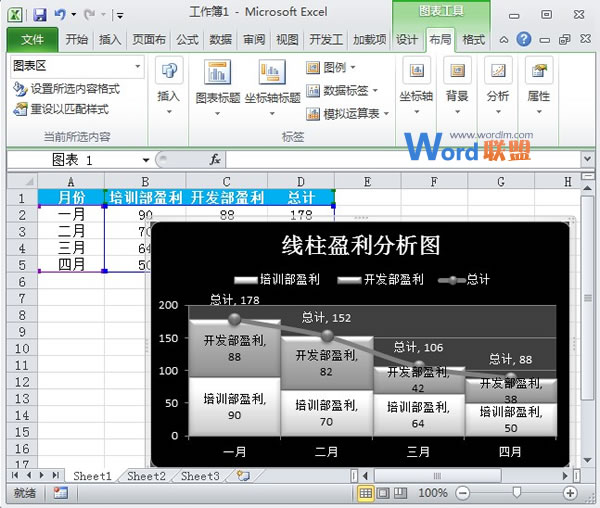 Excel2010图表制作：线柱盈利分析图(图15)